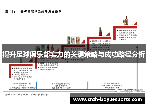 提升足球俱乐部实力的关键策略与成功路径分析