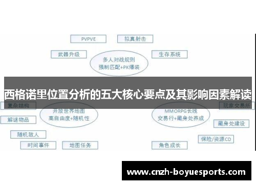 西格诺里位置分析的五大核心要点及其影响因素解读