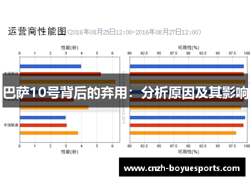 巴萨10号背后的弃用:分析原因及其影响 巴萨10号背后的弃用:分析原因及其影响