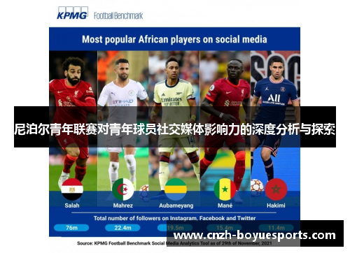 尼泊尔青年联赛对青年球员社交媒体影响力的深度分析与探索 尼泊尔青年联赛对青年球员社交媒体影响力的深度分析与探索