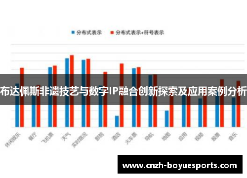 布达佩斯非遗技艺与数字IP融合创新探索及应用案例分析 布达佩斯非遗技艺与数字IP融合创新探索及应用案例分析