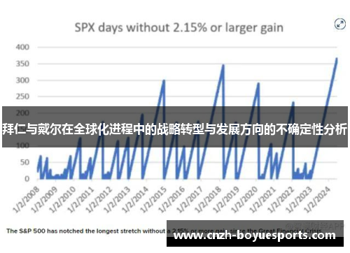 拜仁与戴尔在全球化进程中的战略转型与发展方向的不确定性分析 拜仁与戴尔在全球化进程中的战略转型与发展方向的不确定性分析