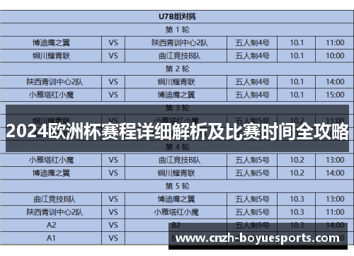 2024欧洲杯赛程详细解析及比赛时间全攻略 2024欧洲杯赛程详细解析及比赛时间全攻略