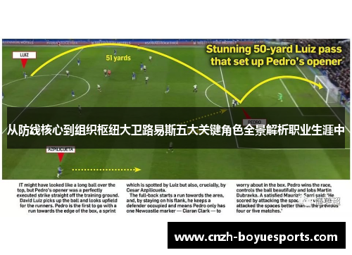 从防线核心到组织枢纽大卫路易斯五大关键角色全景解析职业生涯中