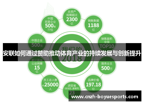 安联如何通过赞助推动体育产业的持续发展与创新提升