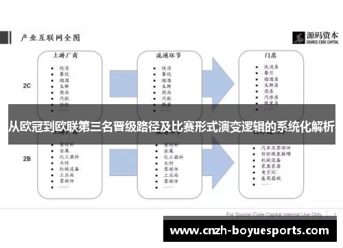 从欧冠到欧联第三名晋级路径及比赛形式演变逻辑的系统化解析