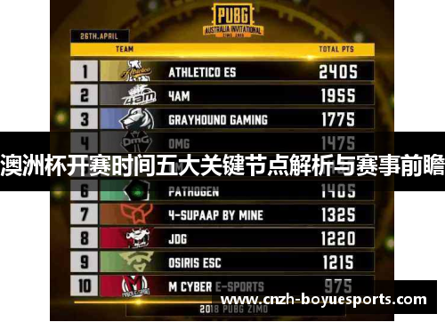 澳洲杯开赛时间五大关键节点解析与赛事前瞻 澳洲杯开赛时间五大关键节点解析与赛事前瞻