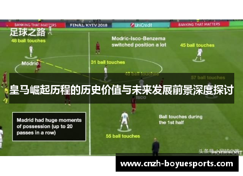 皇马崛起历程的历史价值与未来发展前景深度探讨 皇马崛起历程的历史价值与未来发展前景深度探讨