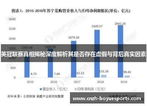 英冠联赛真相揭秘深度解析其是否存在虚假与背后真实因素 英冠联赛真相揭秘深度解析其是否存在虚假与背后真实因素
