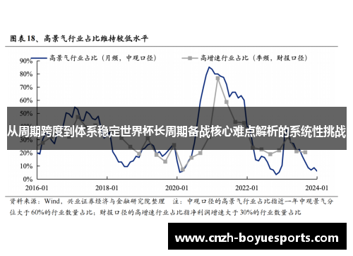 从周期跨度到体系稳定世界杯长周期备战核心难点解析的系统性挑战