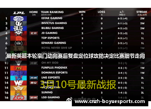 最新英超本轮豪门动向赛后复盘定位球攻防决定比赛细节走向
