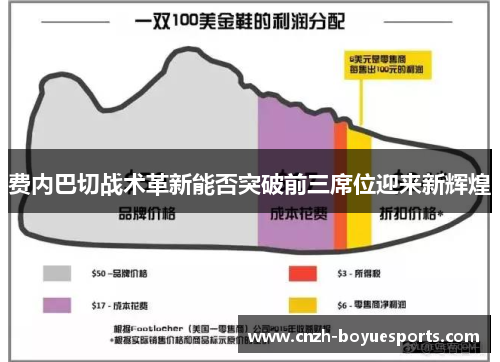 费内巴切战术革新能否突破前三席位迎来新辉煌