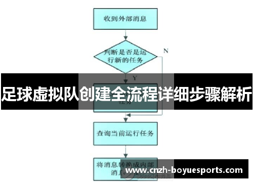 足球虚拟队创建全流程详细步骤解析