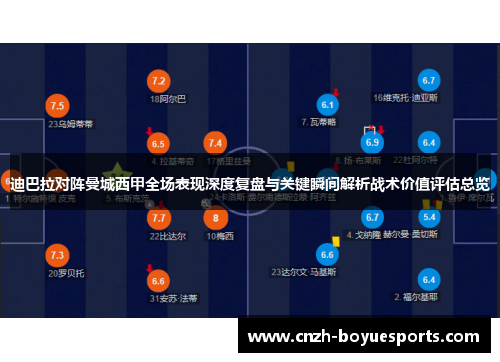 迪巴拉对阵曼城西甲全场表现深度复盘与关键瞬间解析战术价值评估总览
